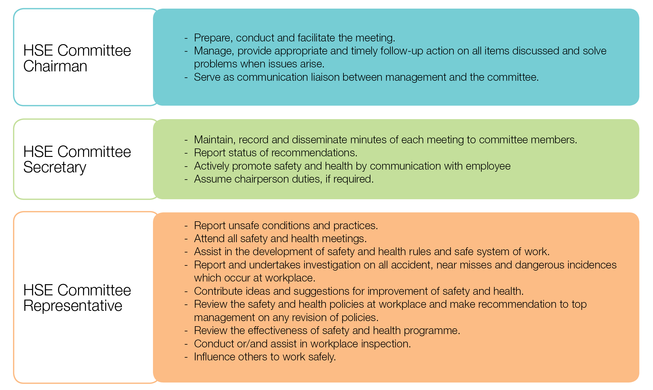 OSH COMMITTEE STRUCTURE 